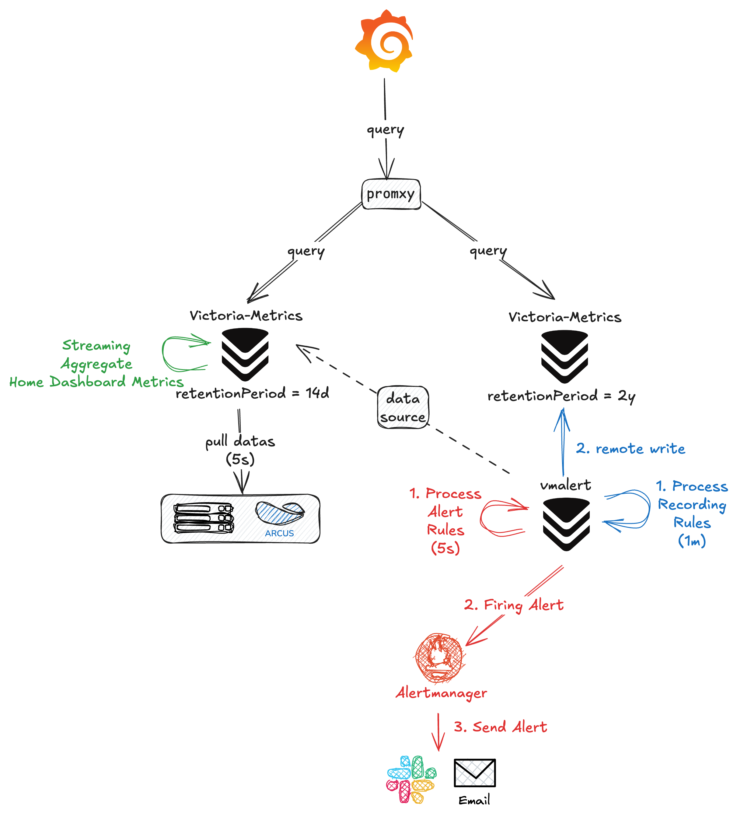 hubble-v3-downsample